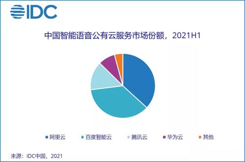 中國AI云服務(wù)市場半年度洞察 2.8億美元規(guī)模引領(lǐng)人工智能軟件新格局