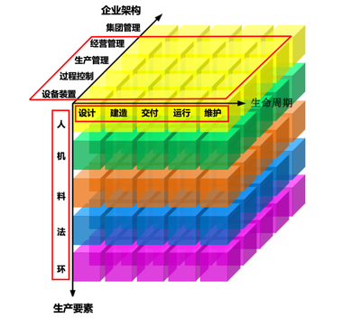 AVEVA劍維軟件 以AI基礎(chǔ)軟件賦能工廠數(shù)字化轉(zhuǎn)型，塑造智造未來